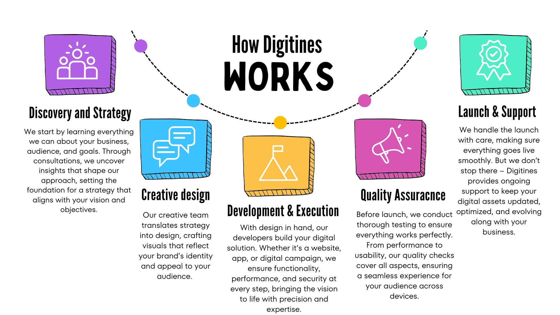 best digital marketing in jammu , Best Digital Marketing Company In India digitines